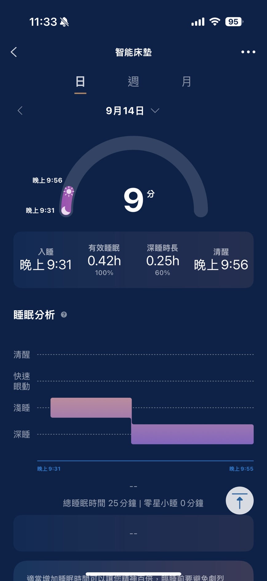 Dr.PEI AI 睡眠智調床