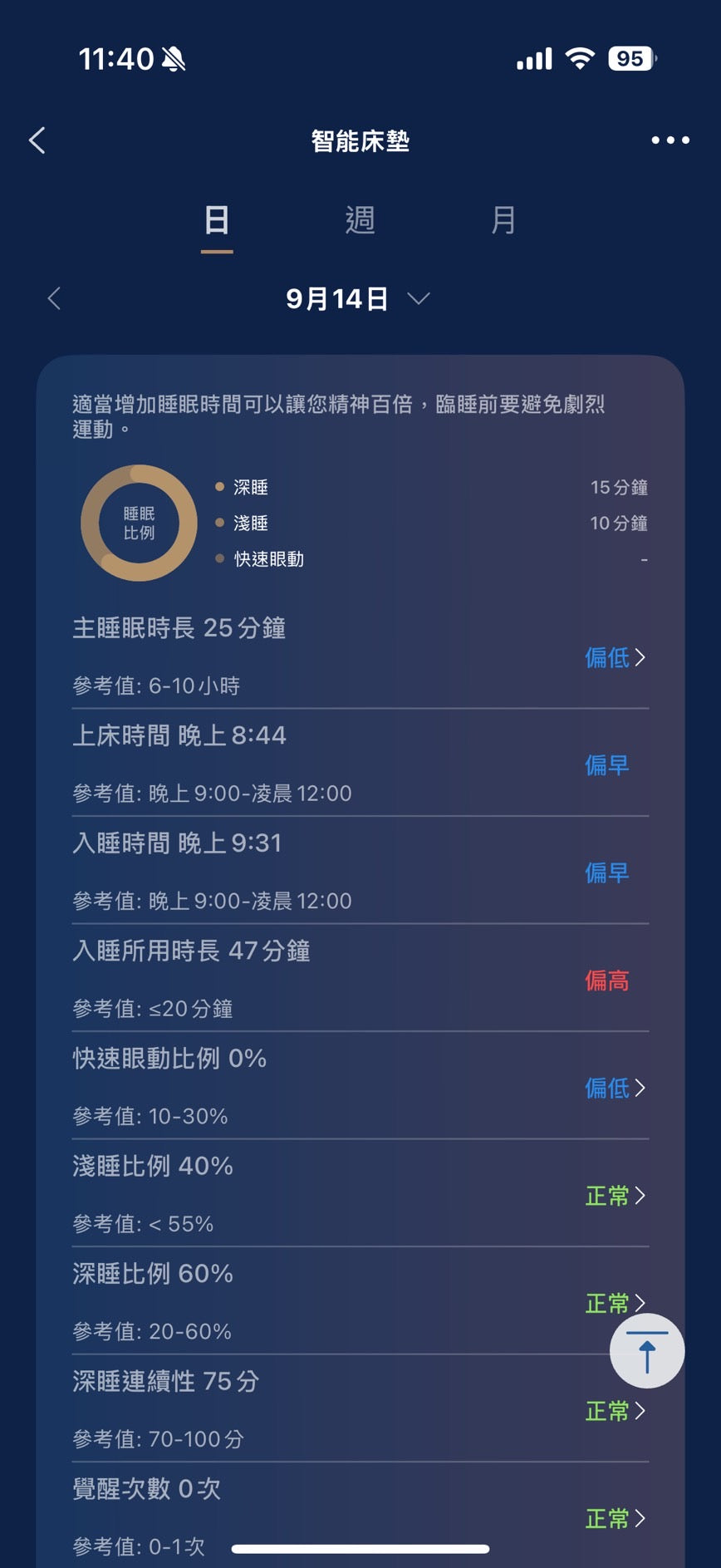 Dr.PEI AI 睡眠智調床